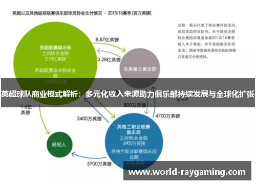 英超球队商业模式解析：多元化收入来源助力俱乐部持续发展与全球化扩张