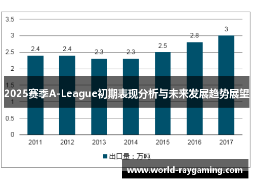 2025赛季A-League初期表现分析与未来发展趋势展望