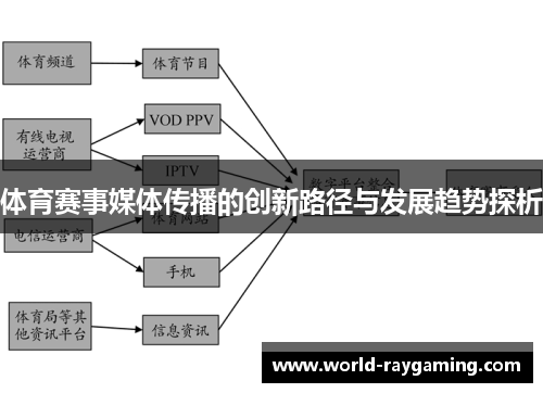 体育赛事媒体传播的创新路径与发展趋势探析