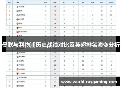 曼联与利物浦历史战绩对比及英超排名演变分析