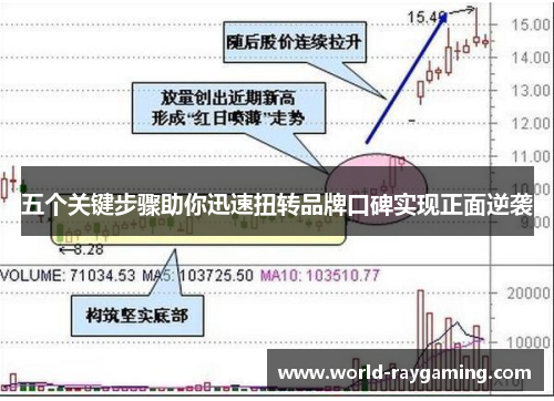 五个关键步骤助你迅速扭转品牌口碑实现正面逆袭