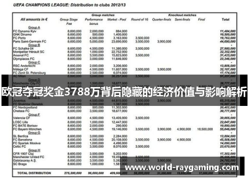 欧冠夺冠奖金3788万背后隐藏的经济价值与影响解析