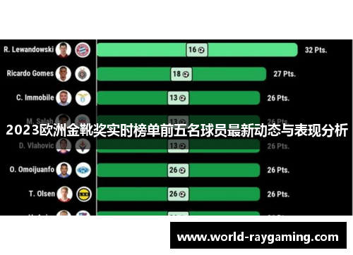 2023欧洲金靴奖实时榜单前五名球员最新动态与表现分析