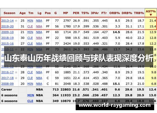 山东泰山历年战绩回顾与球队表现深度分析