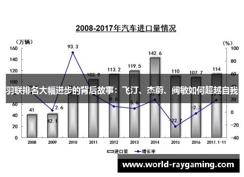 羽联排名大幅进步的背后故事：飞汀、杰蔚、阀敏如何超越自我