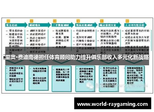 里奥·费迪南德担任体育顾问助力提升俱乐部收入多元化新战略