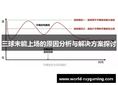 三球未能上场的原因分析与解决方案探讨
