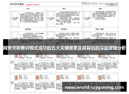 阿贾克斯青训模式成功的五大关键要素及其背后的深层逻辑分析