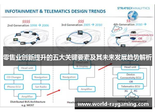零售业创新提升的五大关键要素及其未来发展趋势解析