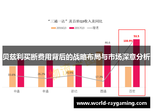 贝兹利买断费用背后的战略布局与市场深意分析