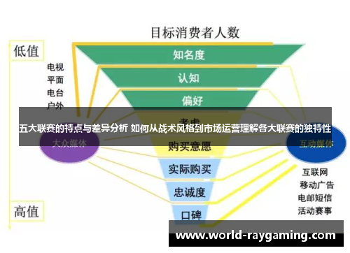 五大联赛的特点与差异分析 如何从战术风格到市场运营理解各大联赛的独特性 五大联赛的特点与差异分析 如何从战术风格到市场运营理解各大联赛的独特性